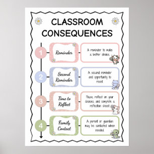 Modern Classroom Consequences Ladder Poster