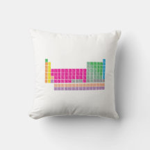 Modern Colorful Periodic Table Throw Pillow