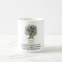 Modern Family Tree Monogrammed