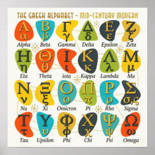 Modern Greece Letters Greek Alphabet To english Poster