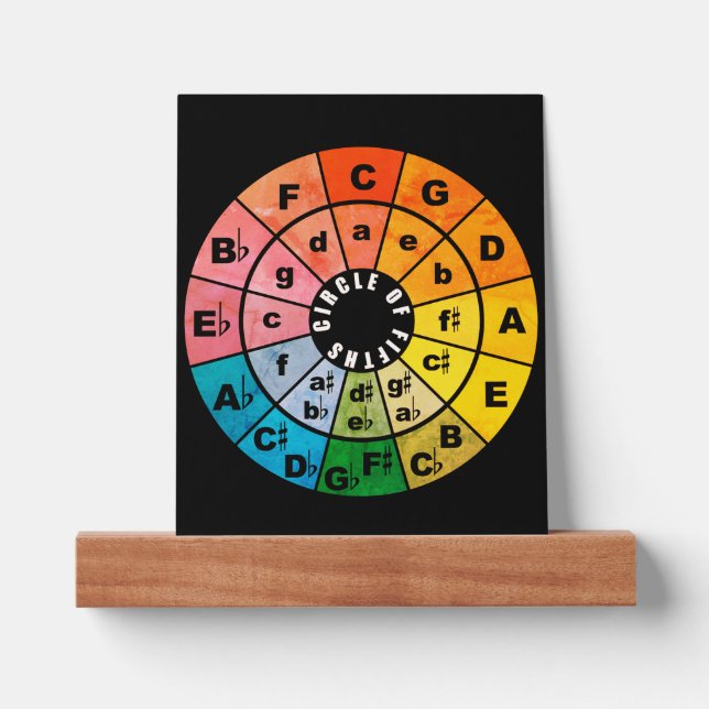 Modern Grunge Aesthetic Circle of Fifths Music Art Picture Ledge (Front)