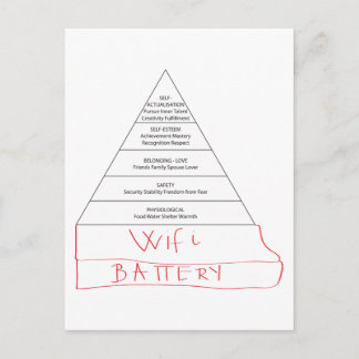 Modern Maslow pyramid Postcard