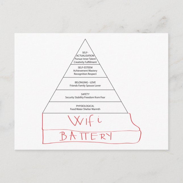 Modern Maslow pyramid Postcard (Front)