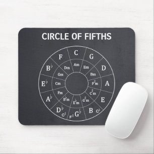 Modern Musical Circle of Fifths for Music Mouse Pad