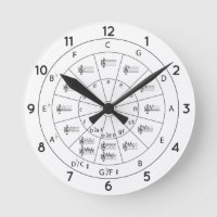 Modern Musical Circle of Fifths for Music