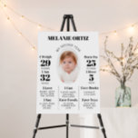 Modern Second Birthday Party Two Year Photo Baby Foam Board<br><div class="desc">Modern Second Birthday Party Two Year Photo Baby Foam Board</div>