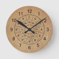 Modern Vintage Musical Circle of Fifths for Music