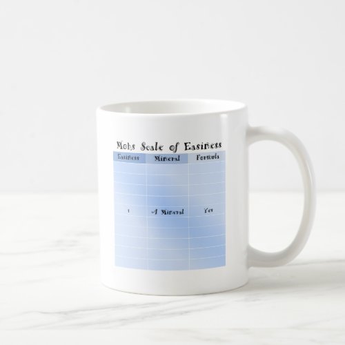 Mohs Scale of Easiness Coffee Mug