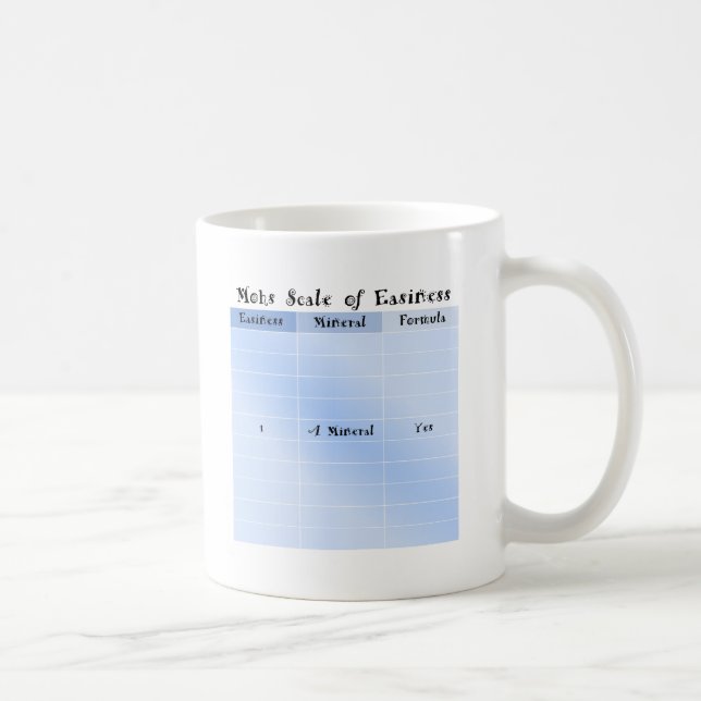 Mohs Scale of Easiness Coffee Mug (Right)