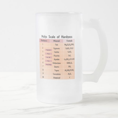 Mohs Scale of Hardness Frosted Glass Beer Mug