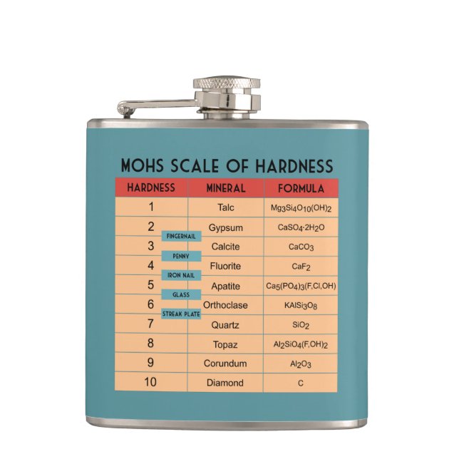 Mohs Scale of Hardness- Geologist's Flask (Front)
