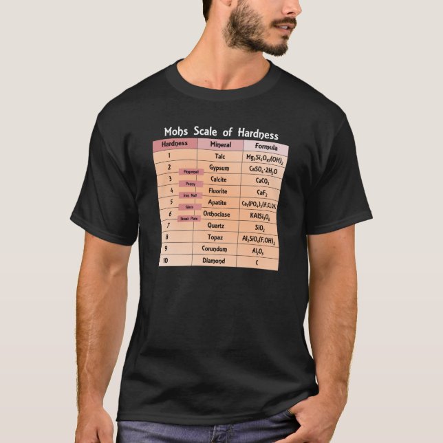 Mohs Scale of Hardness Geology Lab T-Shirt (Front)