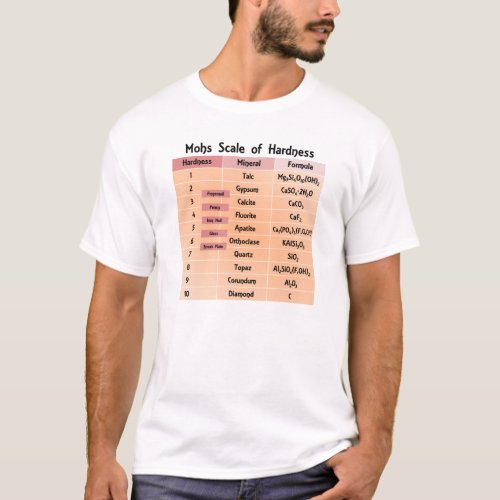 Mohs Scale of Hardness Geology Lab T_Shirt