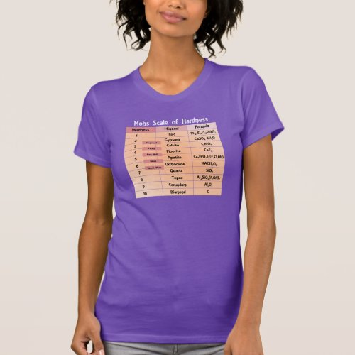 Mohs Scale of Hardness Geology Lab T_Shirt