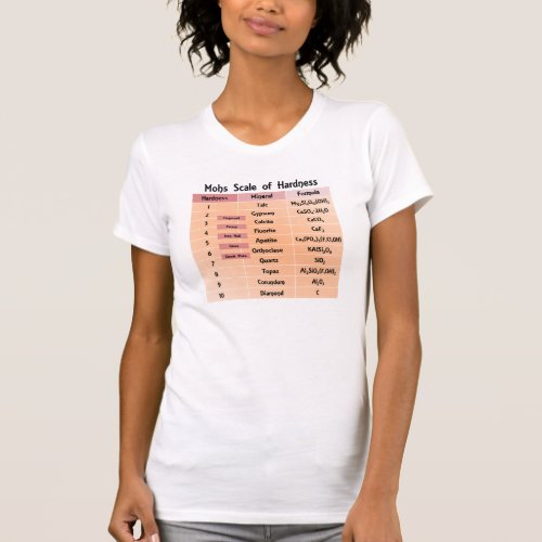 Mohs Scale of Hardness Geology Lab T_Shirt