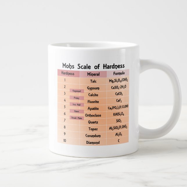Mohs Scale of Hardness Large Coffee Mug (Right)