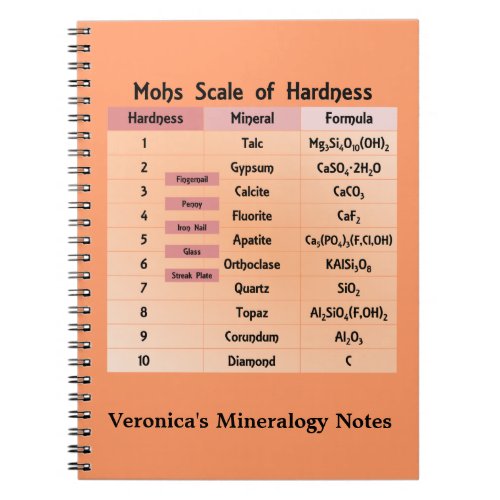 Mohs Scale of Hardness Notebook