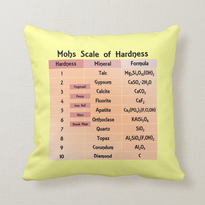 Mohs Scale of Hardness Pillow