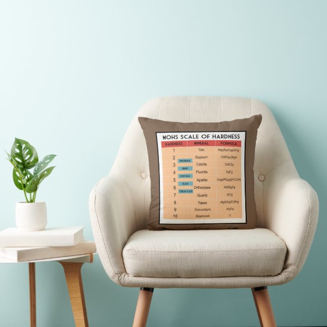 Mohs Scale of Mineral Hardness- Geologist's Throw Pillow (Chair)