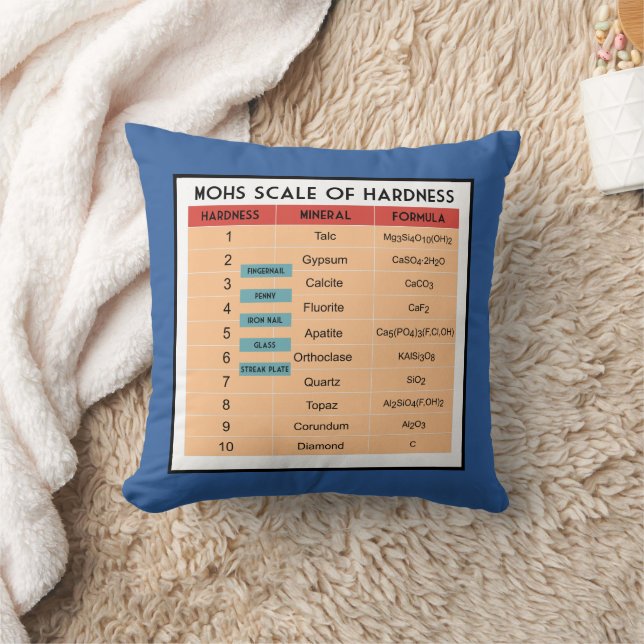 Mohs Scale of Mineral Hardness- Geologist's Throw Pillow (Blanket)