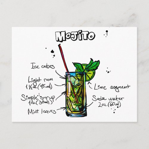 Mojito Cocktail Recipe Postcard