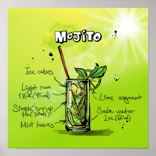 Mojito Cocktail Recipe Poster wall art