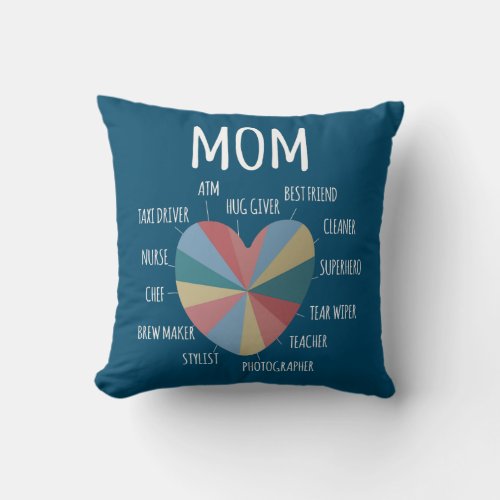 Mom Heart Mom Definition Mothers Day Funny Best Throw Pillow