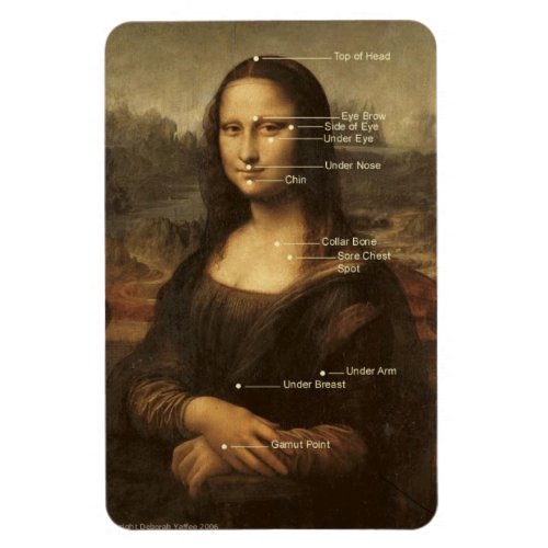 Mona Lisa EFT Tapping Points 4x6 flexible magnet