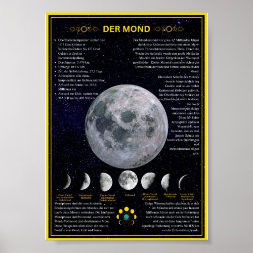 Mondposter mit wissenschaftlichen Daten Poster