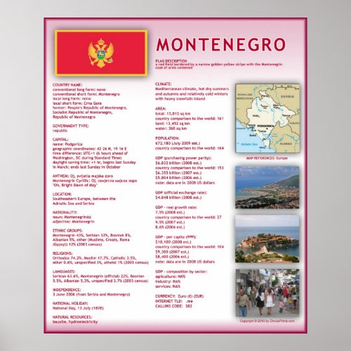 Montenegro Poster