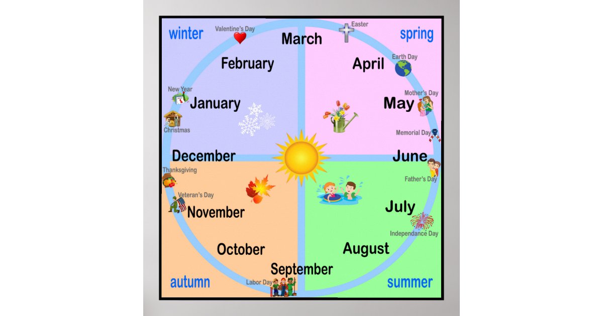 Months of the Year Poster | Zazzle