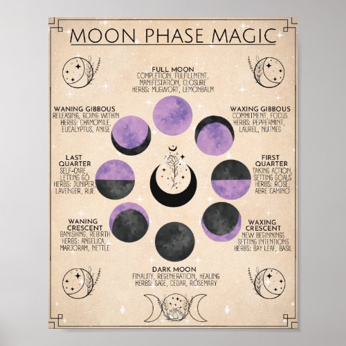 Moon Phase Art Moon Magic Poster