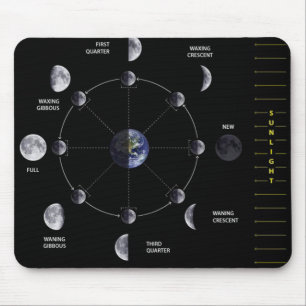 Moon Phase Mousepad