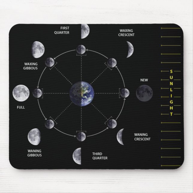 Moon Phase Mousepad (Front)