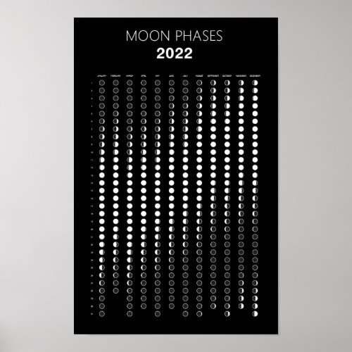 Moon Phases Calendar 2022 Poster