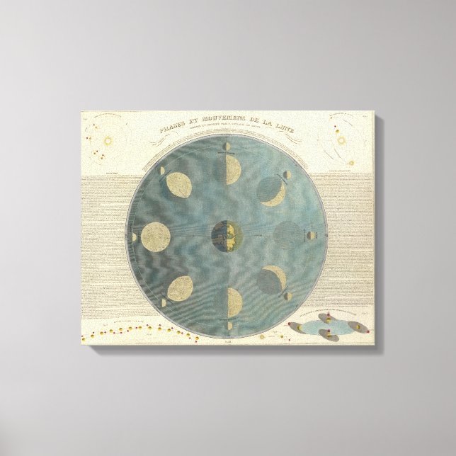 Moon Phases Canvas Print (Front)