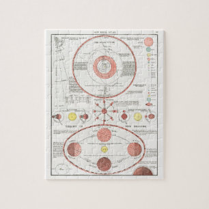 MOON PHASES CHART DIAGRAM CELESTIAL SOLAR SYS CAN  JIGSAW PUZZLE