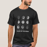 Moon Phases - Moon Cycle - Lunar Cycle - Lunar Ecl