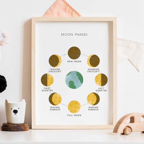 Moon phases poster