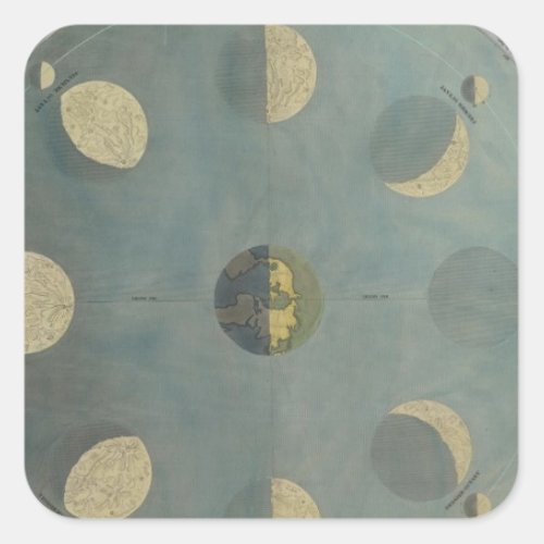Moon Phases Square Sticker