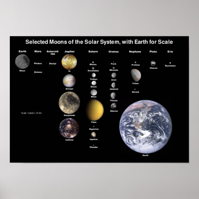 Moons of Solar System Poster (Front)