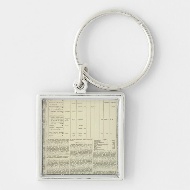 Moral and Statistical Chart of the Globe continued Keychain (Front)