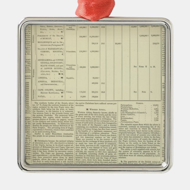 Moral and Statistical Chart of the Globe continued Metal Ornament (Front)