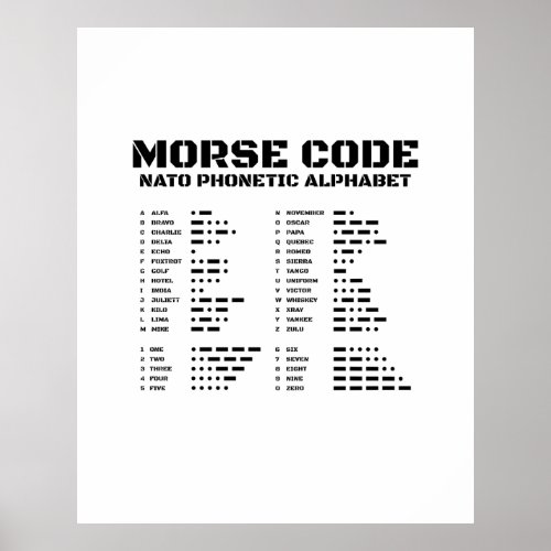 Morse Code NATO Phonetic Alphabet Poster