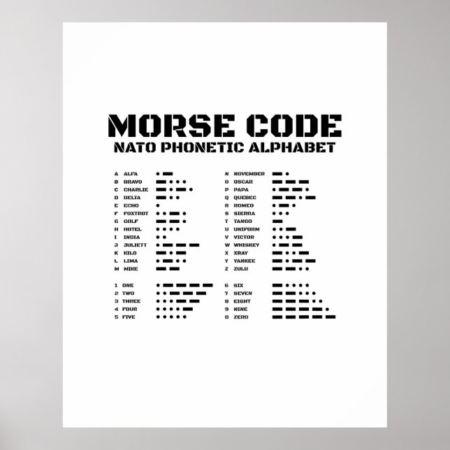 Morse Code NATO Phonetic Alphabet Poster (Front)