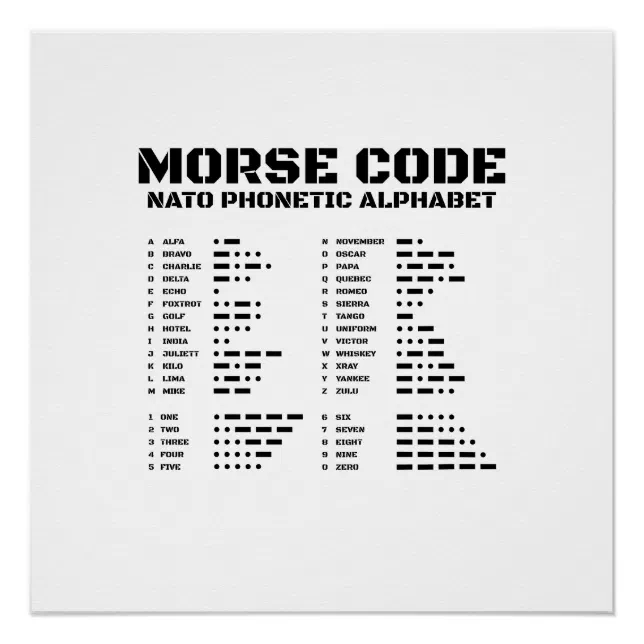 nato phonetic alphabet chart print