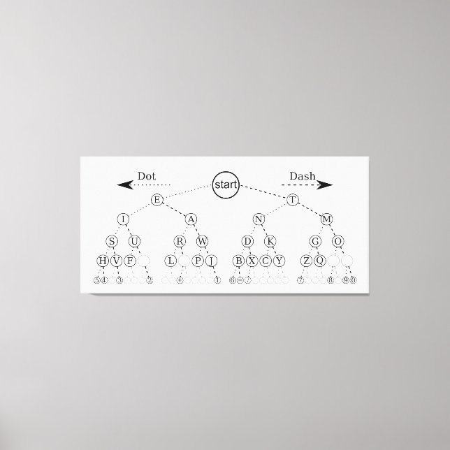 Morse Code Tree Binary Tree Diagram  Canvas Print (Front)