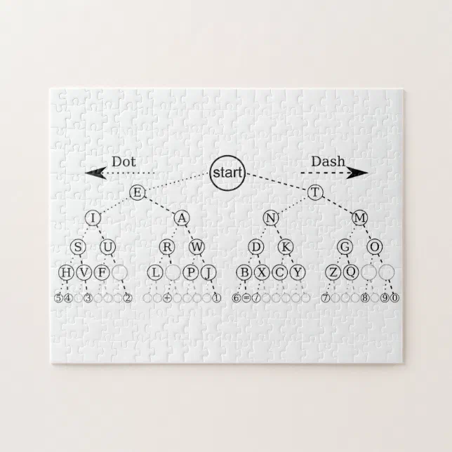 Morse Code Tree Binary Tree Diagram Jigsaw Puzzle | Zazzle
