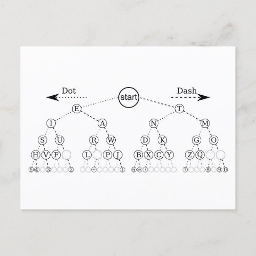 Morse Code Tree Binary Tree Diagram  Postcard
