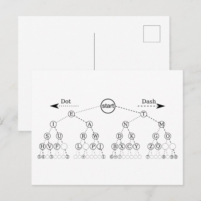 Morse Code Binary Chart